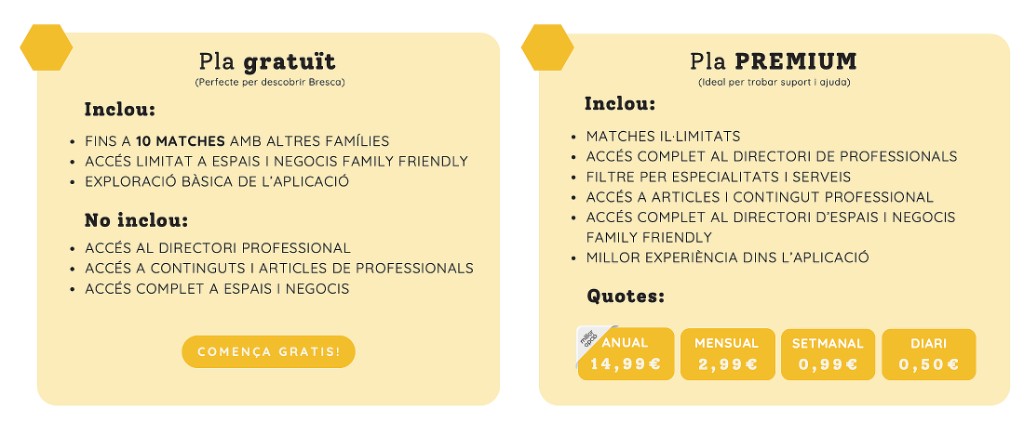 Pla gratuït i Pla PREMIUM